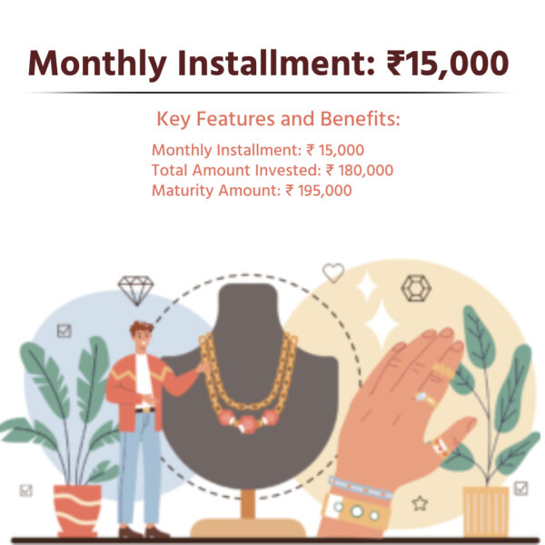 Monthly Installment Rs 15,000
