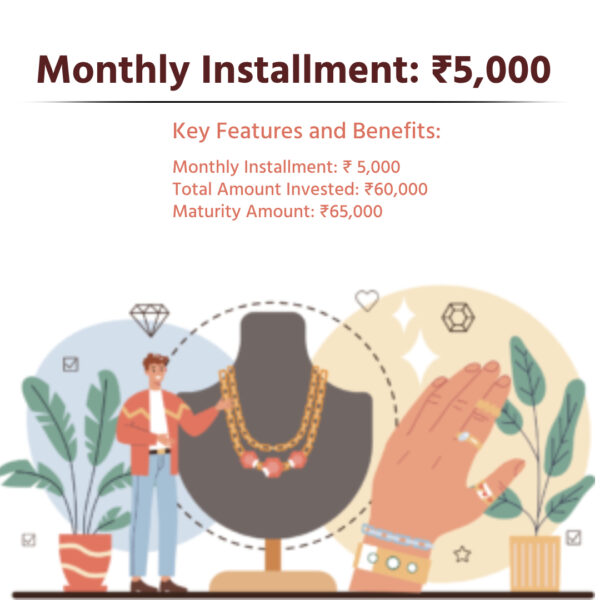Monthly Installment Rs 5,000